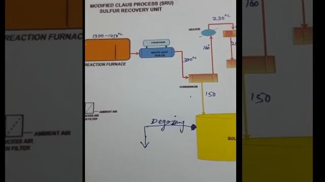 Sulfur recovery unit " process description" SRU смотреть онлайн