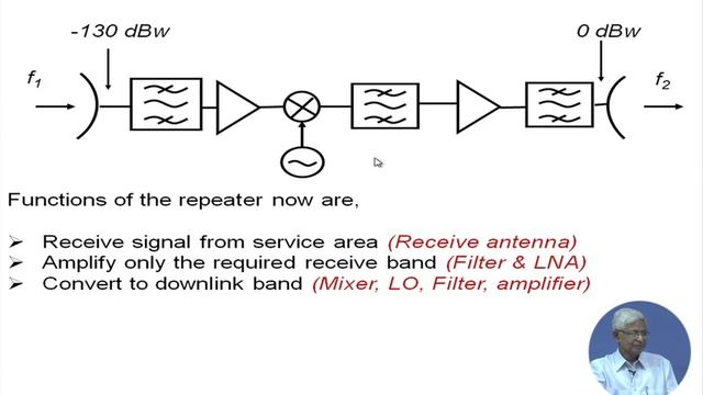Space Segment u2013 -4 смотреть онлайн