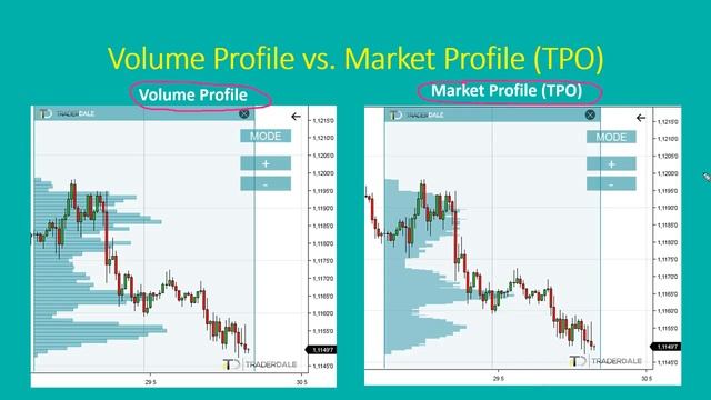 28. Volume Profile Introduction смотреть онлайн