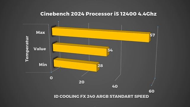 Water Cooling 240mm MURAH PERFORMA DASYHAT!!!!!!! Id Cooling Frosftflow FX 240mm ARGB