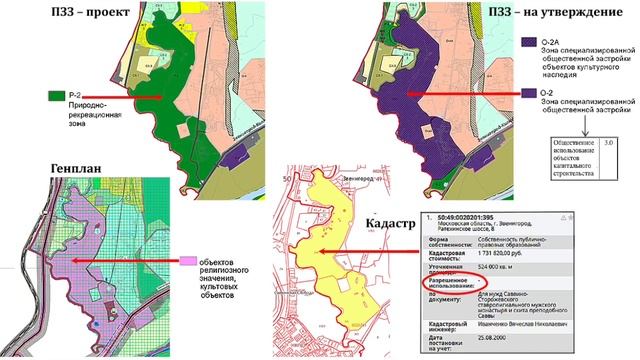 Что несут генплан 2018 и ПЗЗ Звенигороду