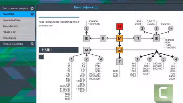 Классификатор реле | Отрывок учебного курса НПЦ "НовАТранс" смотреть онлайн