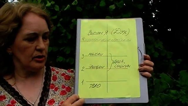 Гипертония. Психологические причины. Аджна . Вишуддха смотреть онлайн