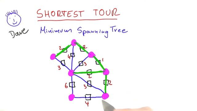 Finding A Minimum Spanning Tree Solution - Intro to Theoretical Computer Science смотреть онлайн