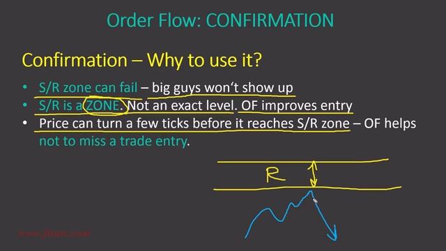 13. Order Flow Confirmations – Introduction