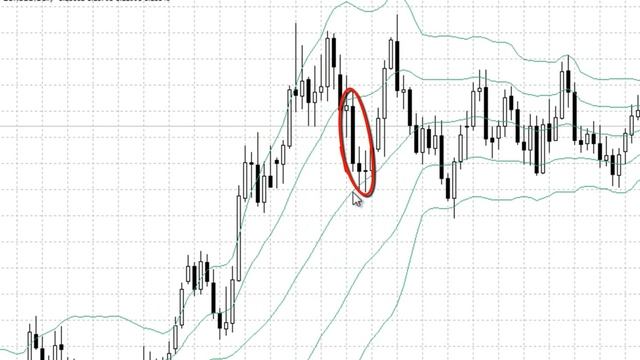 Форекс Стратегия Гамбит смотреть онлайн