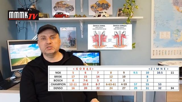 Świece zapłonowe смотреть онлайн