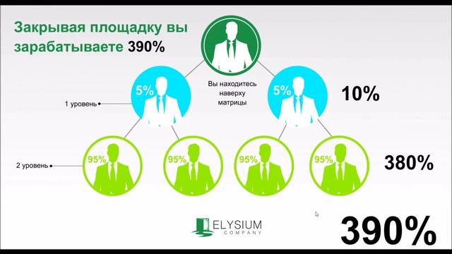маркетинг план компании Маркетинг план ELYSIUM от партнёра нашей команды. смотреть онлайн