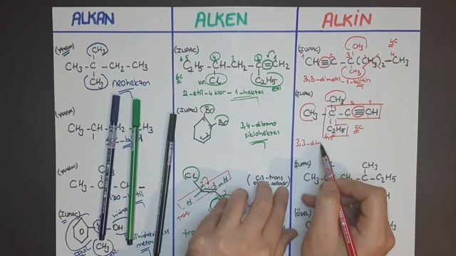 ORGANİK KİMYA SORU ÇÖZÜMÜ | Alkan Alken ve Alkinler | Hidrokarbonlar | 3'ü 1 arada😎 смотреть онлайн