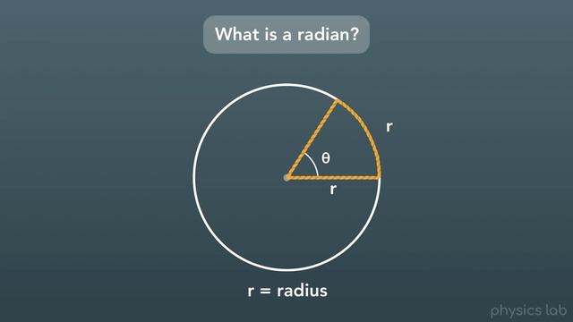 What Is a Radian? Radians vs Degrees (Clip) | Physics - Basics смотреть онлайн