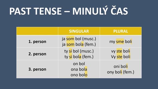 Learn SLOVAK: How to conjugate verb TO BE in every tense смотреть онлайн