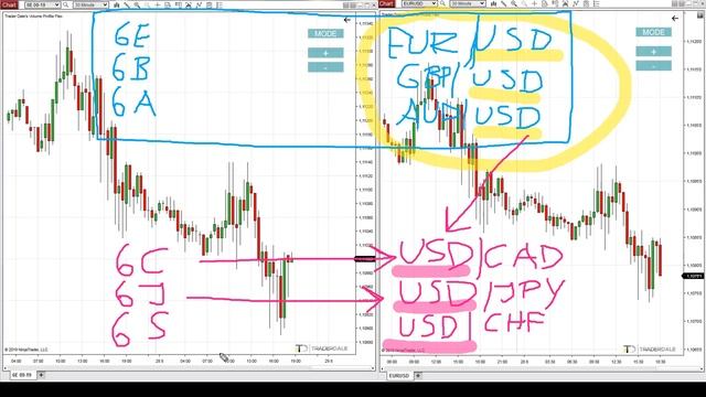 39. Transferring Levels From Futures To Forex смотреть онлайн