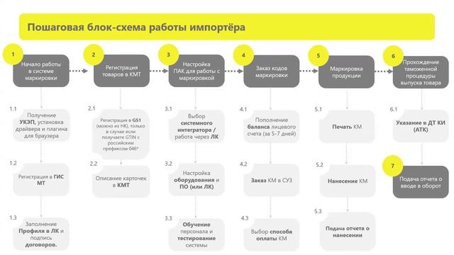 Открытый микрофон по вопросам легкой промышленности. Импорт смотреть онлайн