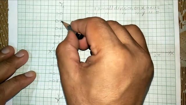25. TRIGONOMETRY | Graph of trigonometric function y= sinx | VVI | JEE | Must Watch смотреть онлайн