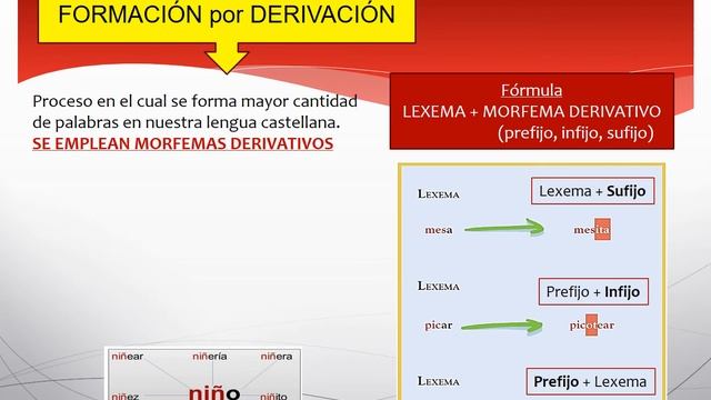 FormaciónPalabras 2doSec смотреть онлайн