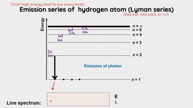 SK 015 CHAPTER 2 ATOMIC STRUCTURE (PART 2: EMISSION SERIES - LYMAN, BALMER, PASCHEN etc) смотреть онлайн