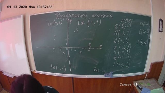 Урок з математики для 6 класу Координатна площина 1 смотреть онлайн