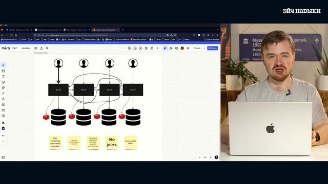 Зачем нужен паттерн Database Per Service | Эйч Навыки | Менторство по Go
