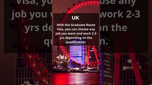 Top 5 countries that are offering Post Study Work Permit | Educandor смотреть онлайн