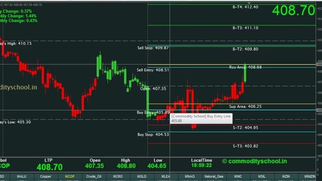 What is Number Trade ? смотреть онлайн
