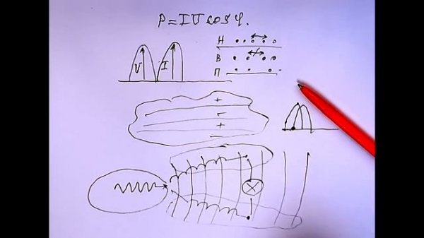 Сдвиг фаз. Фазировка и расфазировка