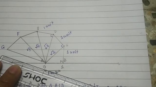 MATHS CLASS 9 CHAPTER - 1 NUMBER SYSTEM How to draw "Square root Spiral" (Part-2) смотреть онлайн