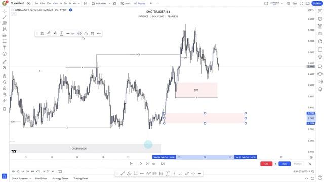 Smc Trading Strategy | Smart Money Concept | Choch | Bos | Fvg | Order block #smc #forex #trading смотреть онлайн