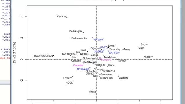Principal component analysis (PCA) with R смотреть онлайн