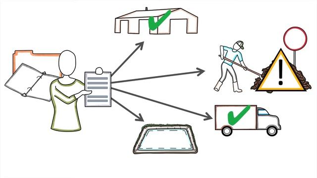 Understanding Microbes, Record Keeping and Common Risks (Ilocano) смотреть онлайн