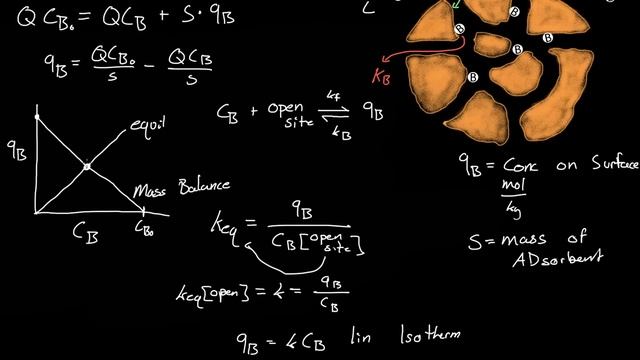 Adsorption - Langmuir Isotherm Derivation смотреть онлайн
