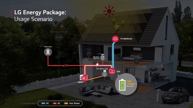 LG Home Energy Package смотреть онлайн