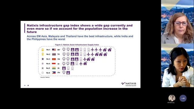 Winners in ASEAN, India amidst Hawkish Fed, China Rebound, & Structural Shift of FDI, Infra, Energy смотреть онлайн