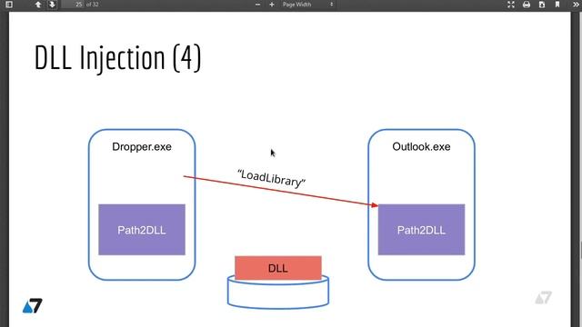 21 Loading DLLs into remote process смотреть онлайн