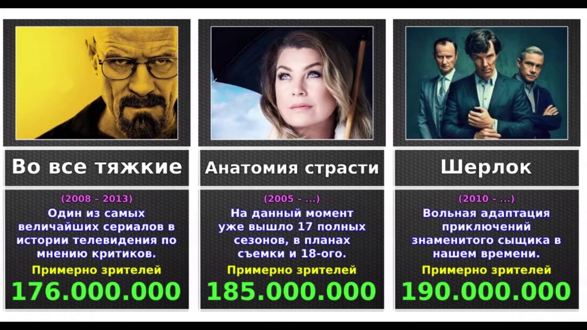 Самые популярные зарубежные сериалы в истории телевидения смотреть онлайн