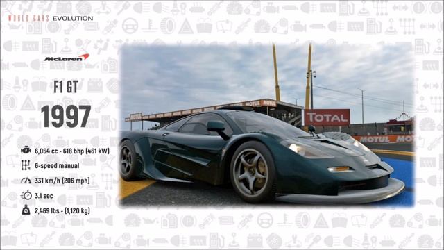 W.C.E - McLaren Evolution (1963 - 2019) смотреть онлайн