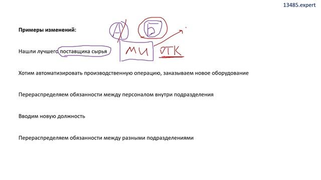 Обзор разделов 1-4 ГОСТ ISO 13485-2017