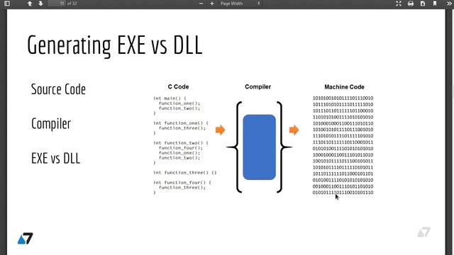 4 Generating EXE vs DLL смотреть онлайн