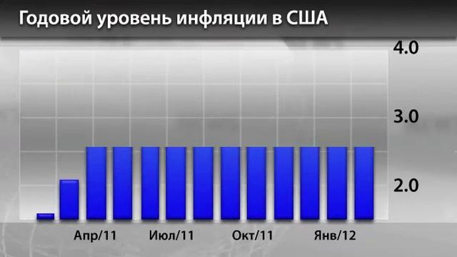 Новости InstaForex 20 Февраля смотреть онлайн