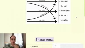 Читаем по-тайски. Урок 2. Тоны в тайском языке. Согласные ด ฎ ฏ , гласные อึ อื อุ อู อำ ใอ ไอ #ไทย