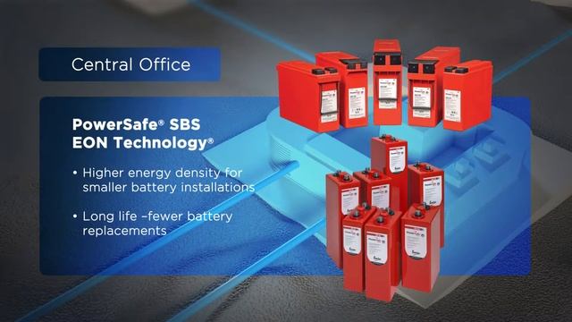 Baterías EnerSys para el mercado de las Telecomunicaciones ( EnerSys ) ( Ingles ) ( EnerSystem ) смотреть онлайн