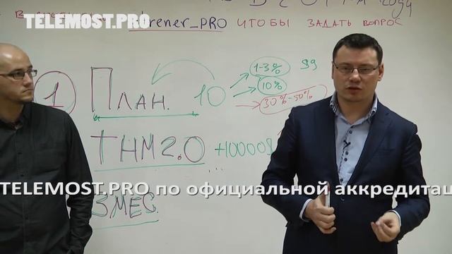 Егор Булыгин, Юрий Черников, Денис Сыч - Тройной тренинг. Многокамерная онлайн трансляция. смотреть онлайн