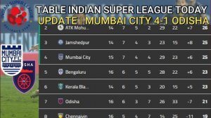ISL 2022 Points Table today 14th February | 2021–22 Hero Indian Super League Points Table
