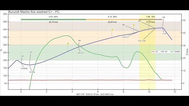 Coffee Insanity Disconnecting the Draw Fan and Afterburner on a Behmor 1600+ смотреть онлайн