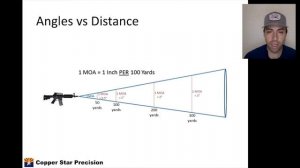 Understanding MOA (Minute of Angle) and MIL/MRAD (Milliradian)
