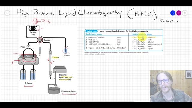 25.1 Intro to HPLC смотреть онлайн