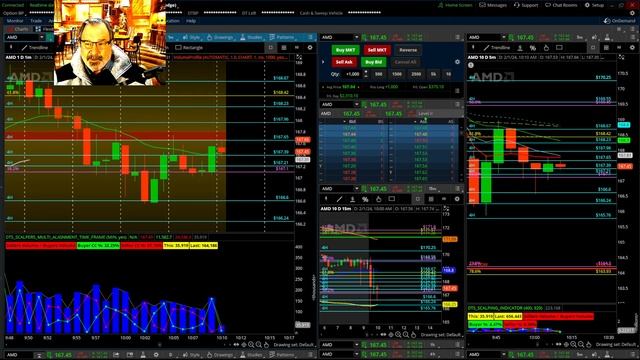 Make 5k In 30 Mins With This FREE Scalpers Indicator! Ep 150