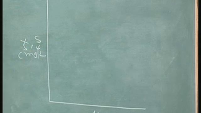 Lecture 19 Microbiology смотреть онлайн
