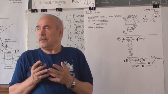 Форма и морфология От общего ко всеобщему 2012 смотреть онлайн