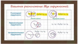 Взаимное расположение  двух окружностей