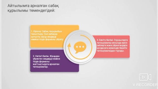 Дағды деген не? #тыңдалым #айтылым #оқылым #жазылым смотреть онлайн